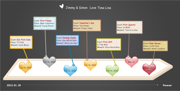 Love Timeline Template