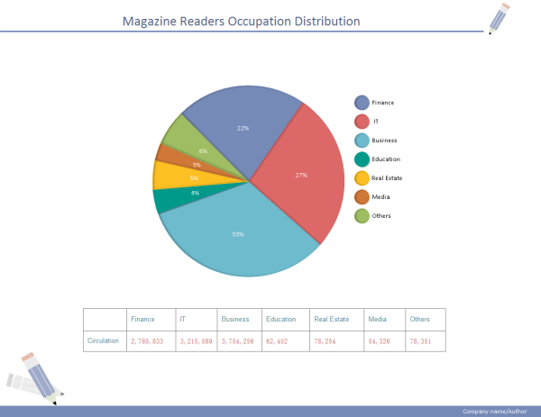 Plantilla de gráfico circular de distribución de revistas