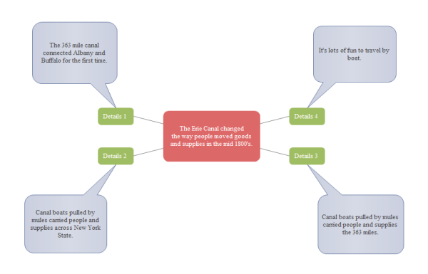 Main Idea Chart Examples