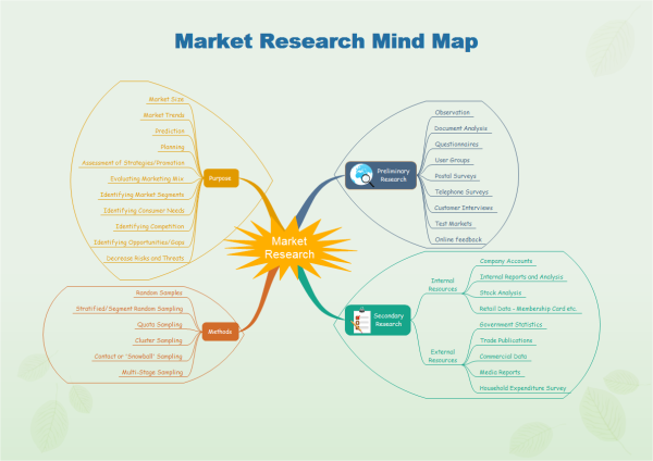 Market Research Template