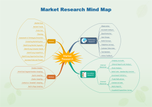 Mapa mental de pesquisa de mercado