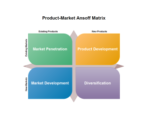 Marketing Ansoff Matrix Template