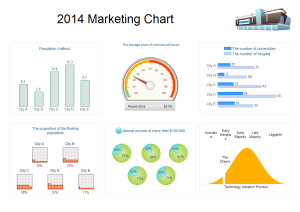 Marketing Chart Examples