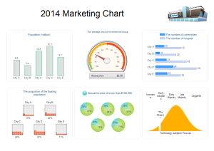 Exemples de diagramme de marketing