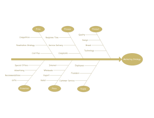 Exemple de diagramme de causes et effets - Stratégie de marketing