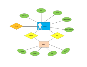 Exemples de modèle entité-relation Martin