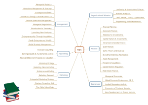 MBA Courses Mind Map Examples
