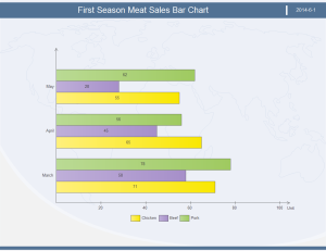 Ejemplos de gráficos de barras de ventas de carne