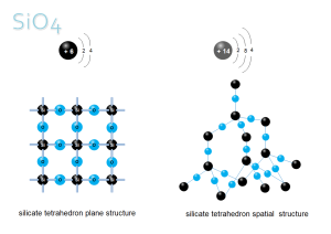 Molecular Model Examples