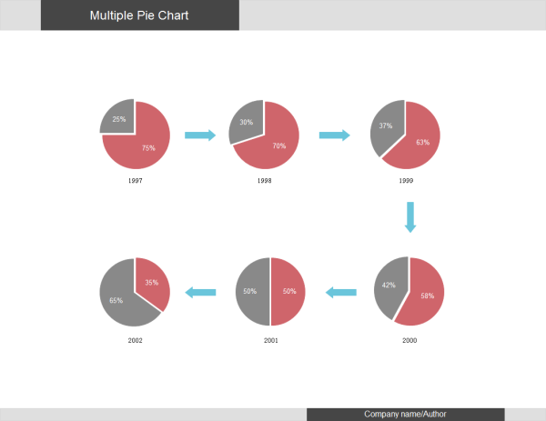 Multiple Pie Chart Template
