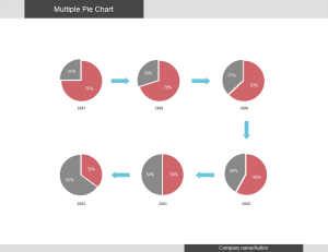 Ejemplos de gráficos circulares múltiples