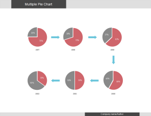 Exemples de diagrammes circulaires multiples