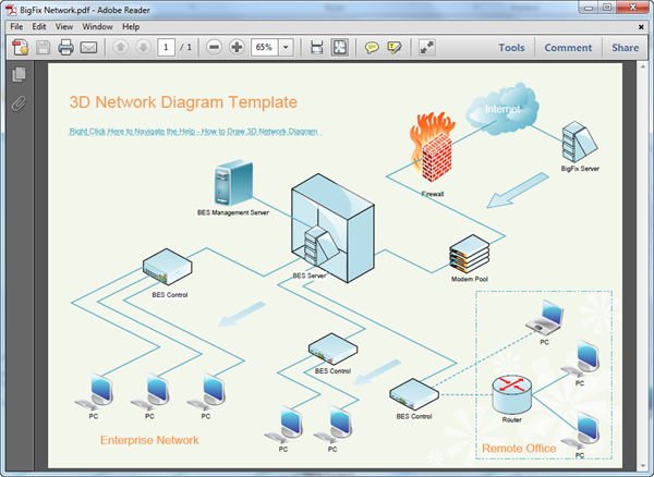 Modèle de diagramme de réseau au format PDF