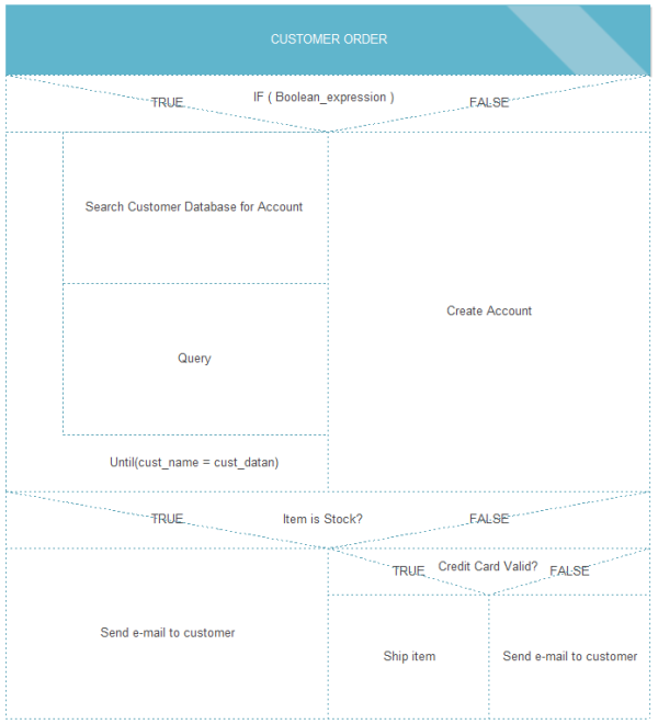 NS Diagram Template