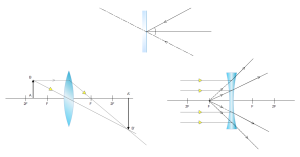 Exemples de schéma d'optique physique