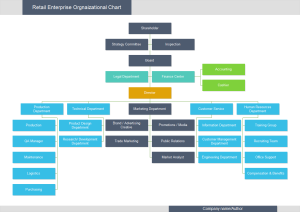 Organigramme entreprise vierge