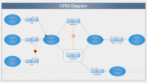 Exemplos de diagrama ORM