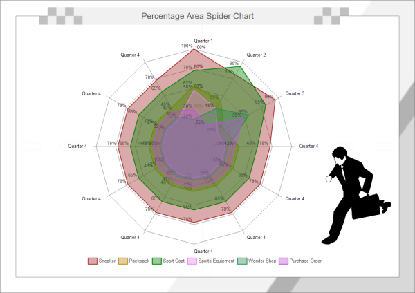 Percentage Spider Area Chart Template