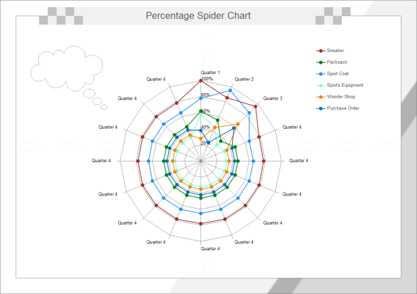 Percentage Spider Chart Template