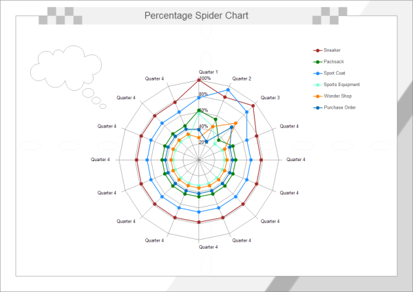 Percentage Spider Chart Templates and Examples