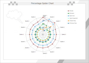 Plantillas de diagramas de araña de porcentajes