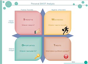 Exemples d'analyse SWOT personnelle