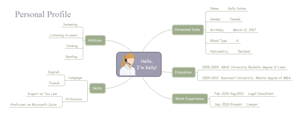 Personal Profile Mind Map Template