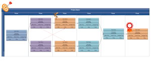 Edraw PERT Chart Template