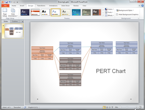 Exemple de diagramme PERT sous PowerPoint