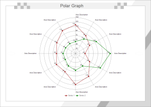 Exemple de graphique en radar polaire
