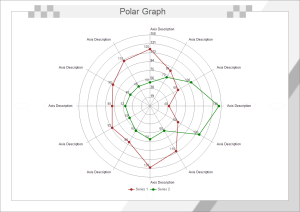 Vorlagen für Polardiagramme