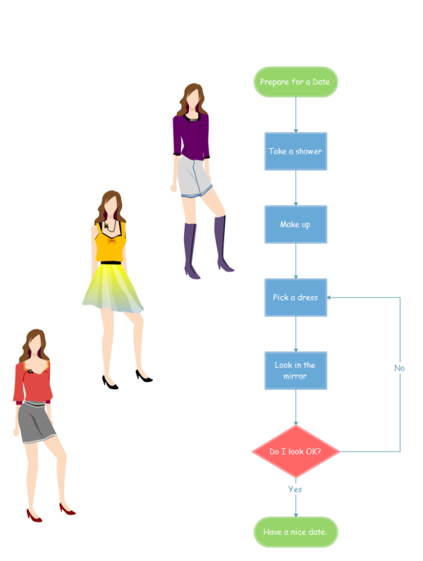 Corporate Flow Chart Funny