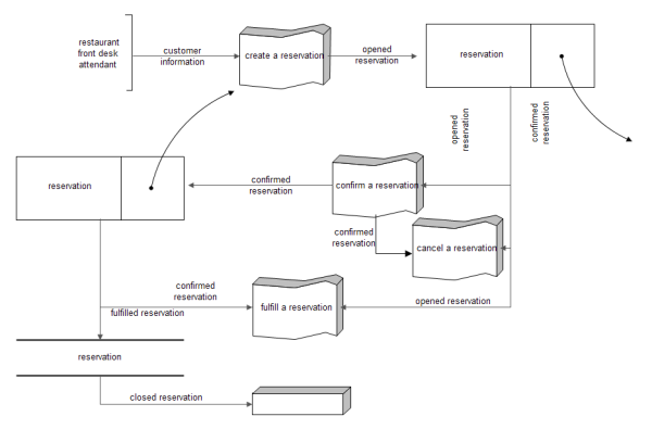 Program Structure Diagram Template