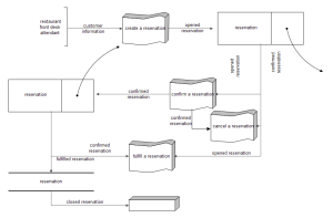 Exemples de diagramme de structure d'un programme