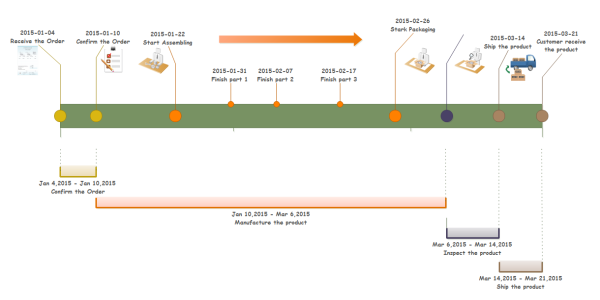 Project Planing Timeline Template