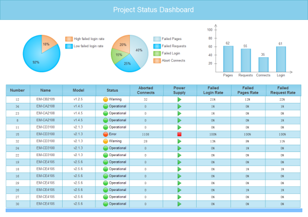 SharePoint Project Status Dashboard