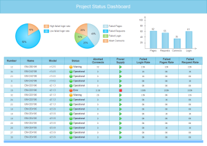 Project Status Dashboard Examples