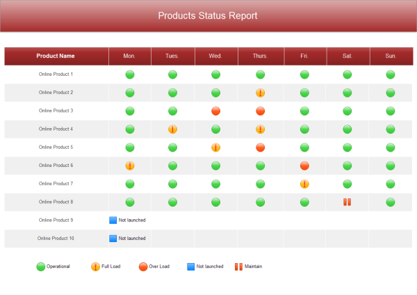 Project Status Template