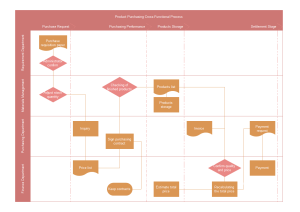 Exemples de diagramme de flux fonctionnel croisé du département d'achat