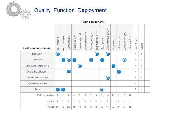 Function Chart Maker