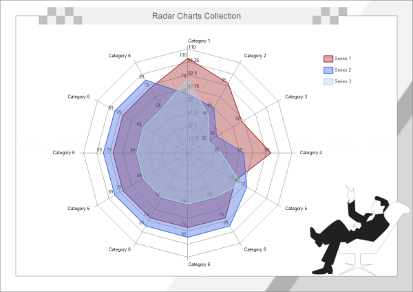 Modèle de collection de graphique en radar