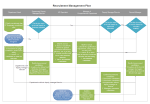 Recruitment Management Flowchart Examples