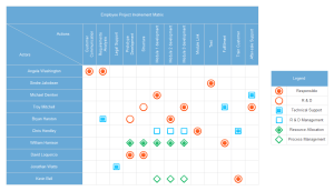 Relationship Matrix Examples 