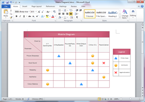 Modello di matrice di relazione di Word