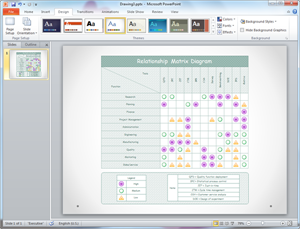 Modello di matrice di relazione in PowerPoint