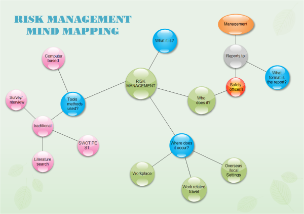 Risk Management Bubble Diagram Template