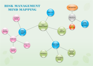 Exemples de diagramme en bulles de gestion du risque