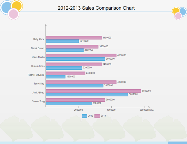 Bar Chart Presentation Example