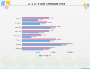 Exemple de graphique à barres - Comparaison des ventes