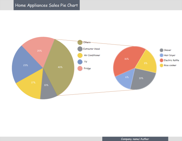 Sales Pie Chart Template